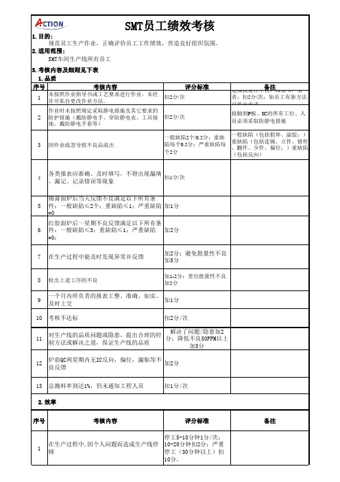 SMT员工绩效考核方案