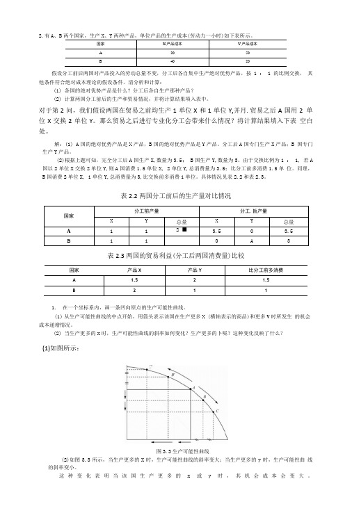 第一次国际经济学作业及答案.doc