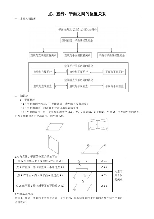 点、线、面知识点