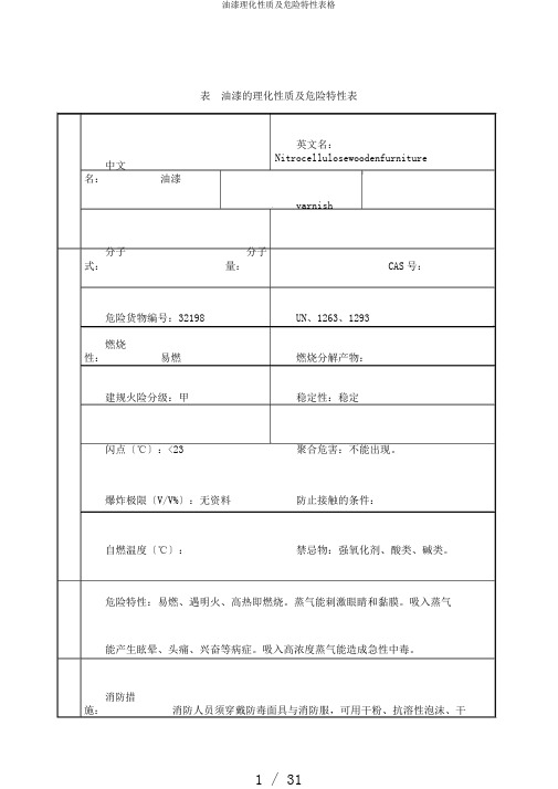 油漆理化性质及危险特性表格