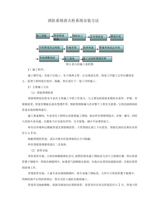 消防系统消火栓系统安装方法