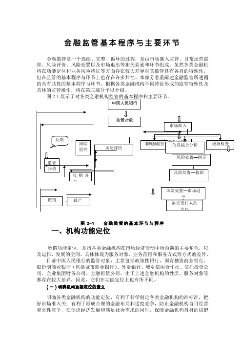 金融监管