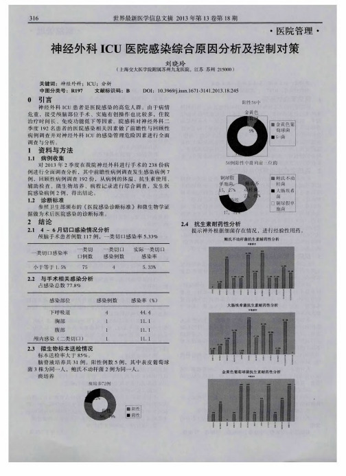 神经外科ICU医院感染综合原因分析及控制对策