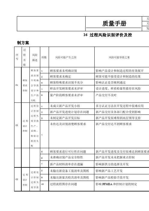 质量管理体系过程风险识别评价及控制方案