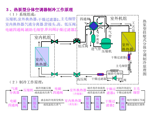 分体式空调器的工作原理打印.ppt