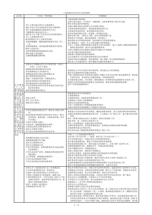 海事局度方针目标管理图