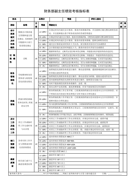 财务部副主任绩效考核指标表