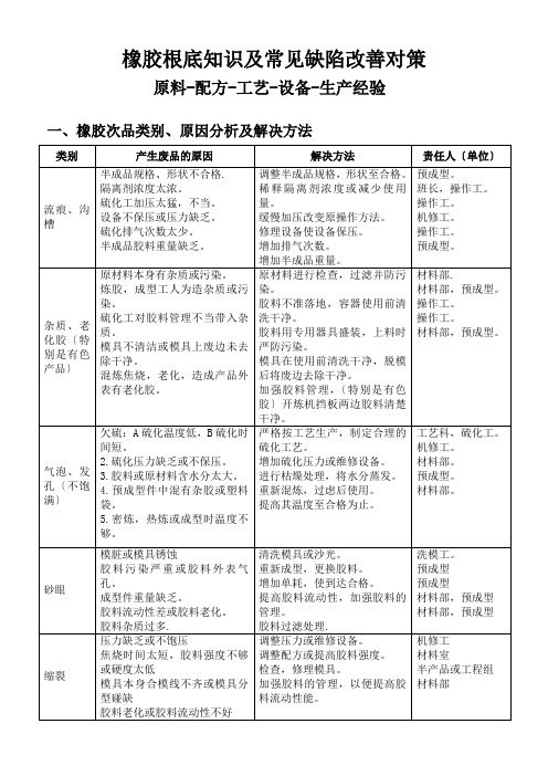 橡胶基础知识及常见缺陷改善对策