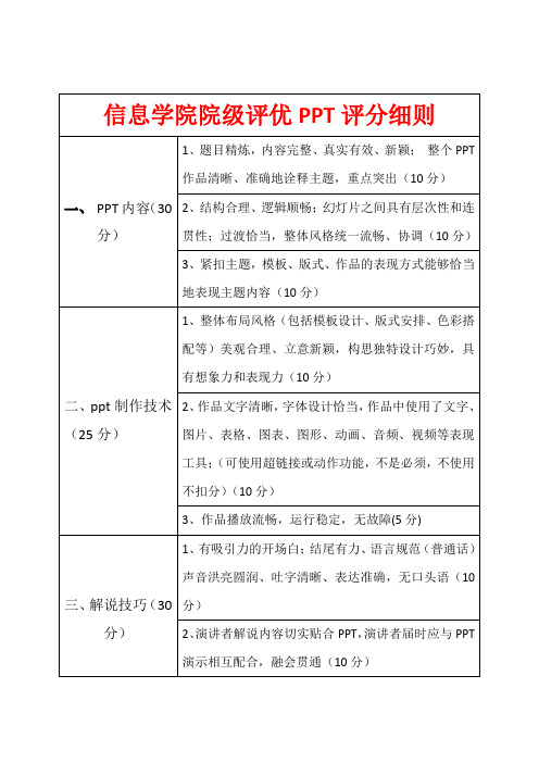 五四评优PPT评分细则.doc