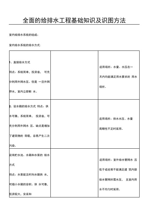 全面的给排水工程基础知识及识图办法