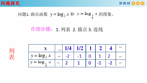 对数函数的图像和性质课件人教A版高中数学必修第一册(共32张PPT)