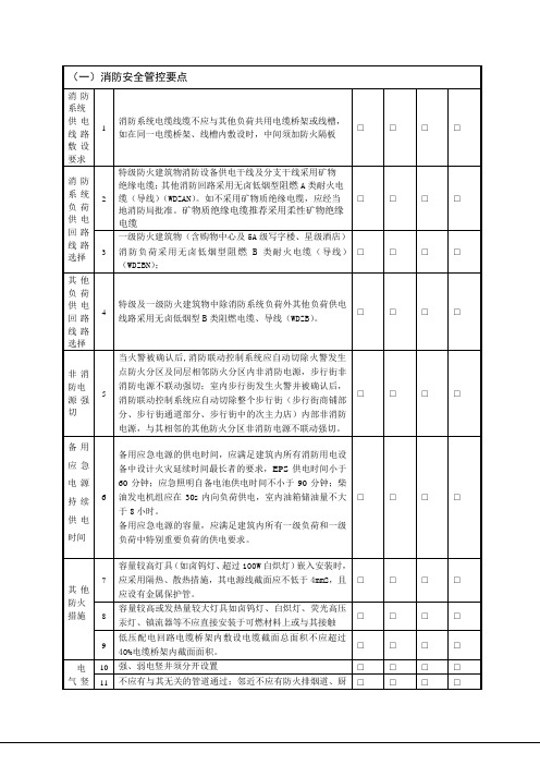 电气专业施工图设计管控要点(强、弱电)