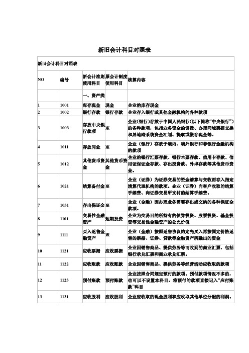 新旧制度下的会计的会计科目对照