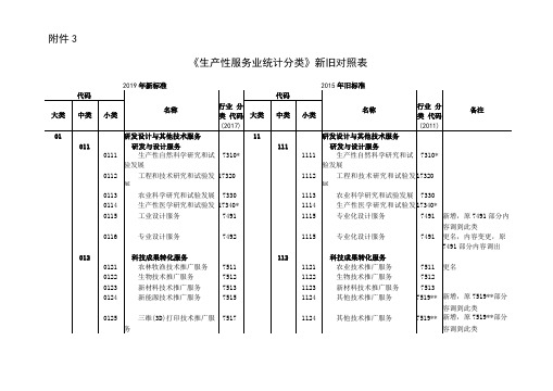 生产性服务业统计分类