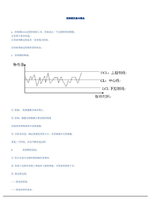 控制图