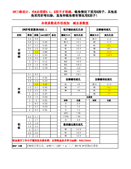 折弯扣除系数表-SW中K因子