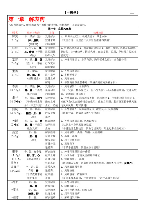 中药学表格(完整)