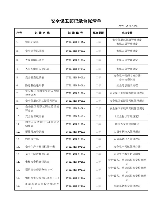 安全保卫部记录台帐