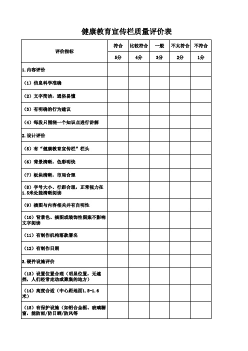 健康教育宣传栏质量评价表