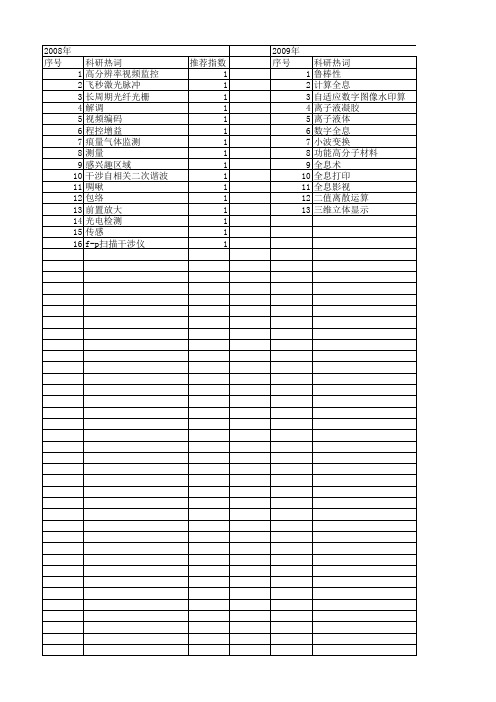 【浙江省自然科学基金】_光电检测_期刊发文热词逐年推荐_20140812