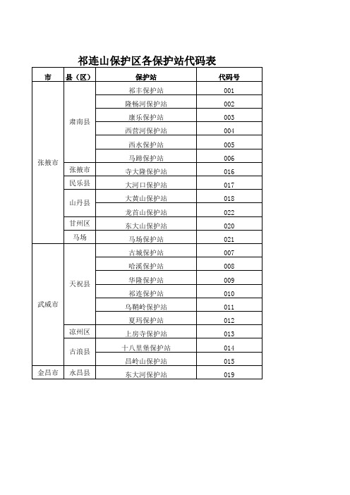 祁连山自然保护区代码表