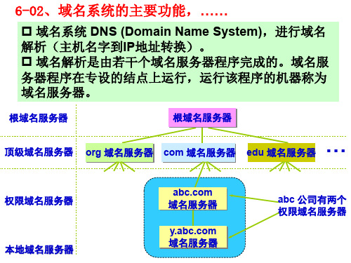 域名系统的主要功能