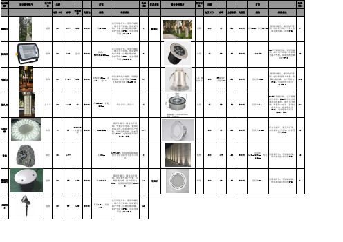 新江与城施工图-水电-灯具选型表