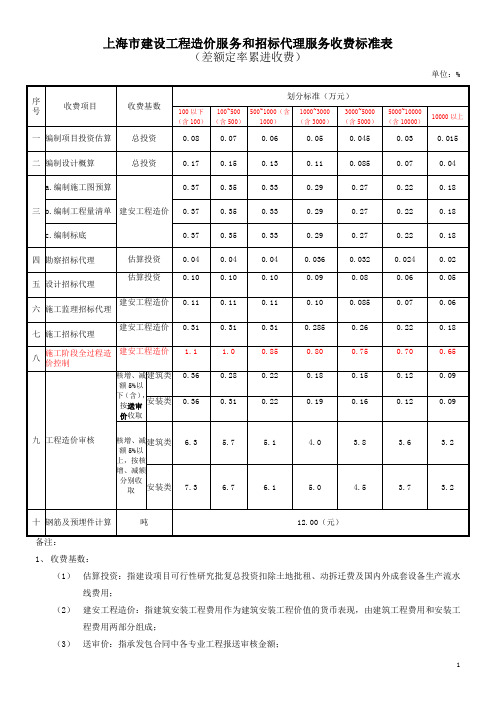 沪建计联[2005]834号沪价费[2005]056号工程招标代理服务收费标准