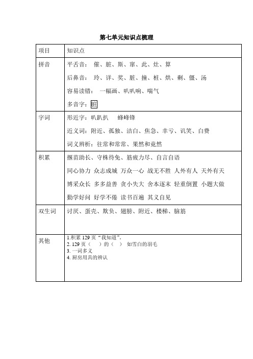 小学语文二年级下册第七单元知识点梳理