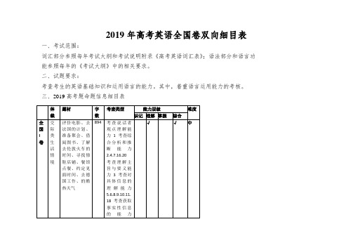 2019年高考英语全国卷双向细目表