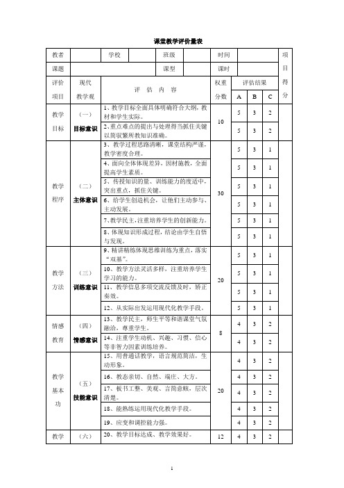 课堂教学评价量表