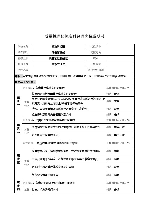 奥康集团部门岗位说明书手册125000007)