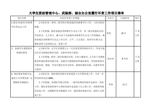 4.6大学生资助管理中心、武装部、综合办公室履行尽责工作项目清单