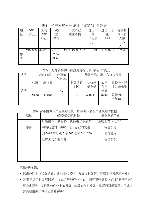 德清县县经济发展水平统计