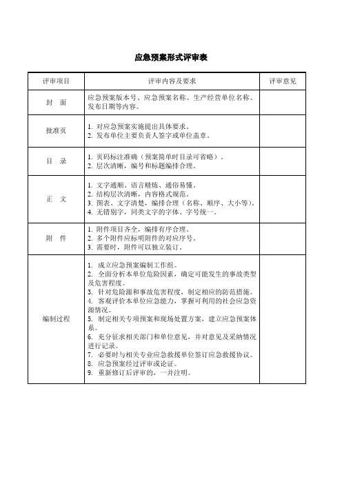 工程项目综合应急预案