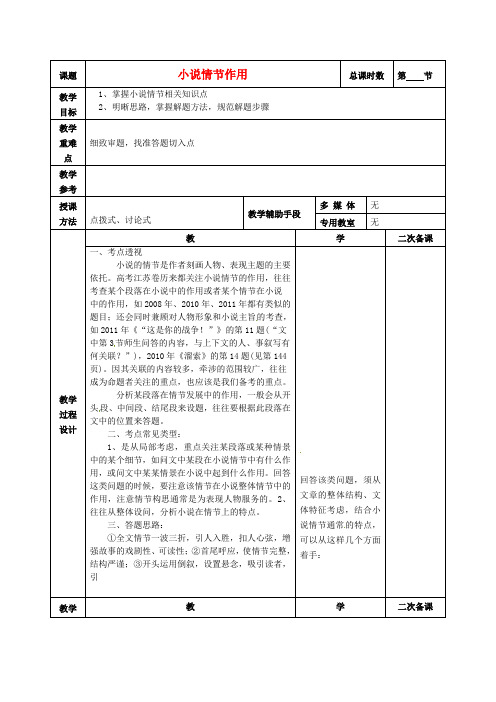 高考语文专题复习 小说情节作用教学案 苏教版