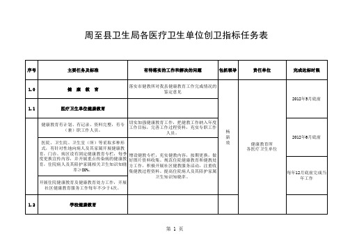 2012创卫指标任务表