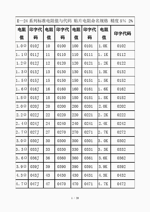 电阻阻值查询表(精品课件)