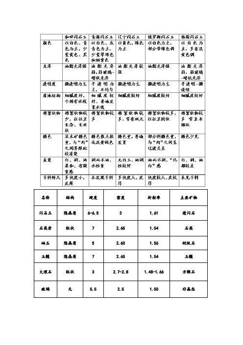 闪石玉和合成知识点