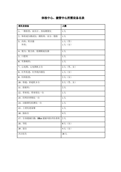 体检中心、健管中心所需设备名录