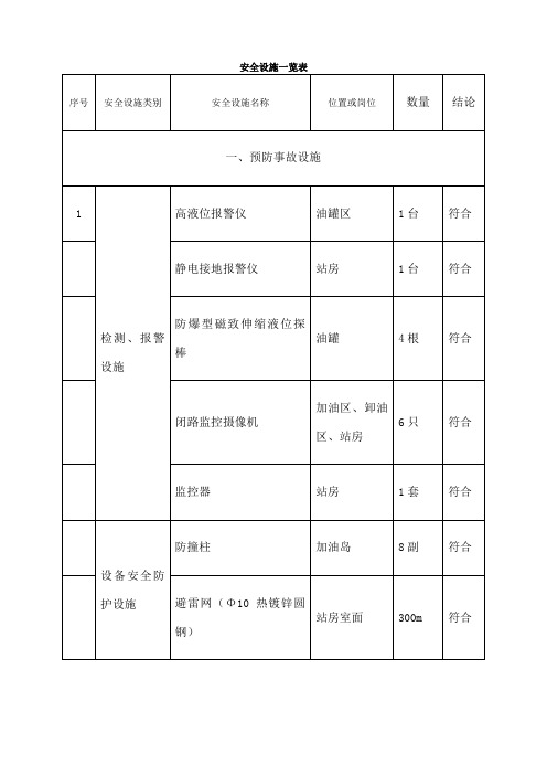 加油站安全设施一览表