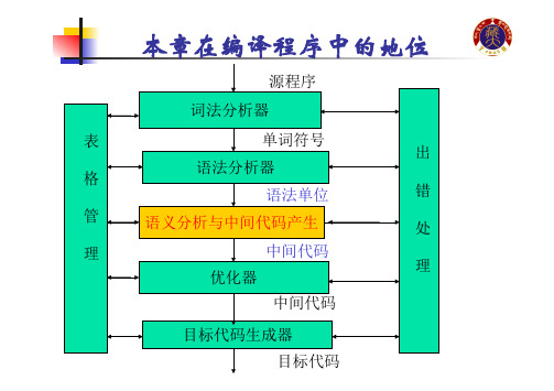 编译原理 语义分析和中间代码的产生