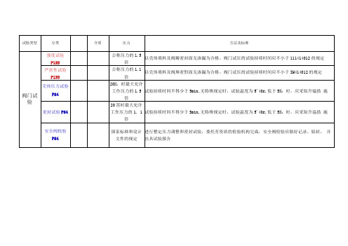 2018一建建造师机电各种压力试验汇总记忆