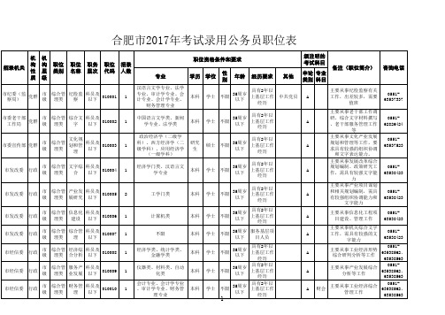 公务员职位表