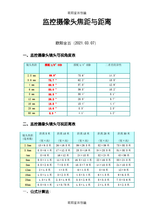 监控摄像头焦距与距离之欧阳家百创编