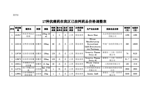 17种抗癌药已挂网药品价格调整表