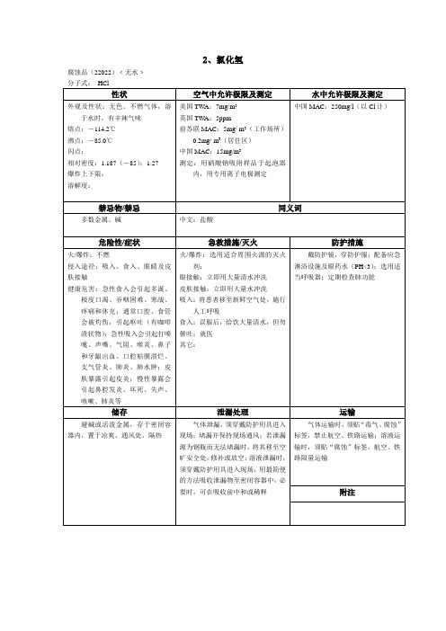 氯化氢 安全说明及紧急情况处理指引