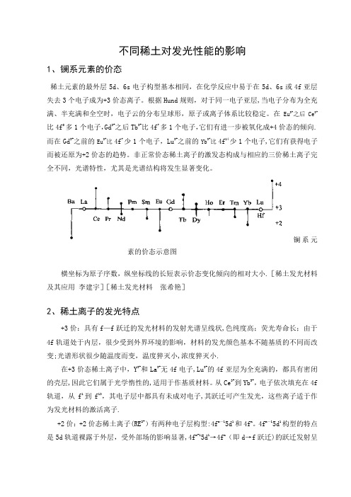 不同稀土对发光性能的影响