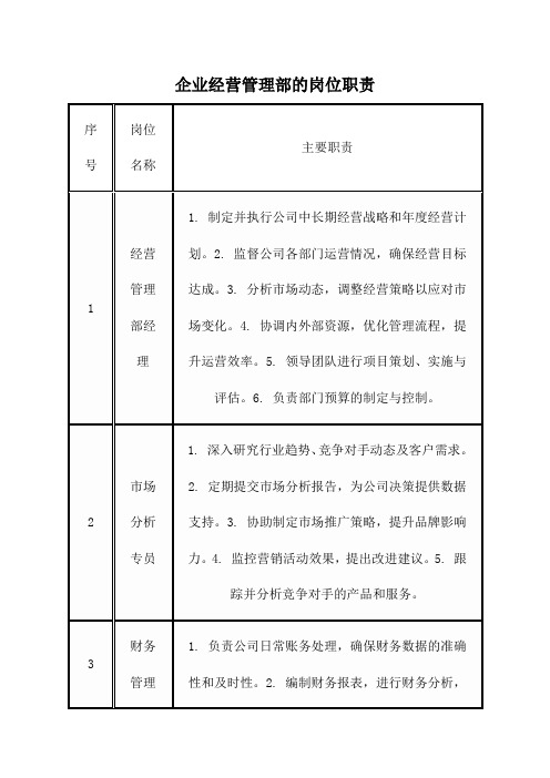 企业经营管理部的岗位职责