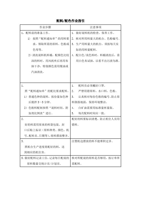 配料和配色作业指引